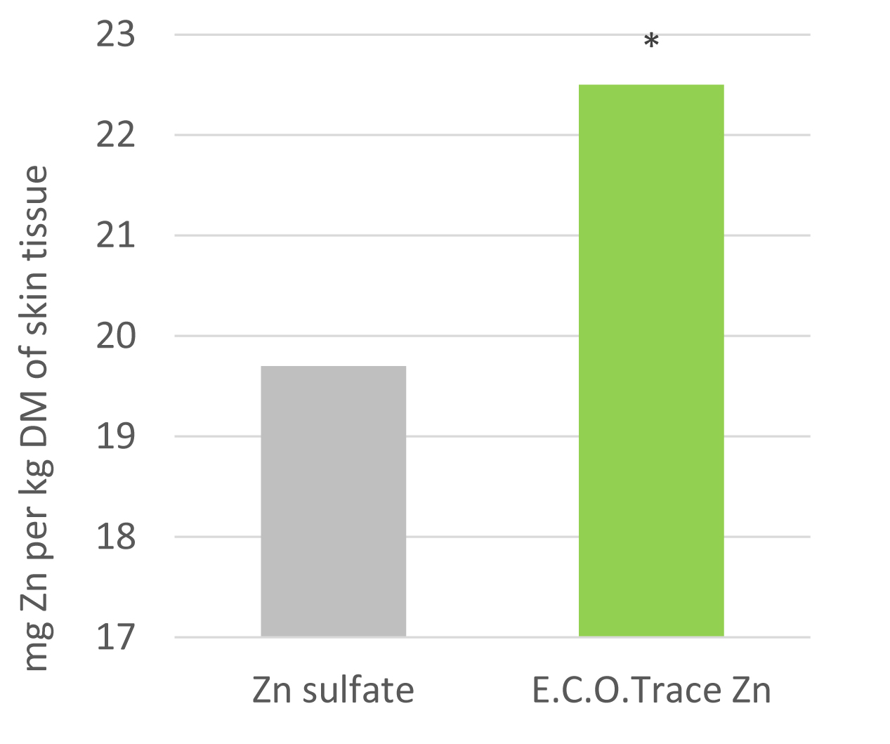 Microsoft Word - Zn figure (2).docx