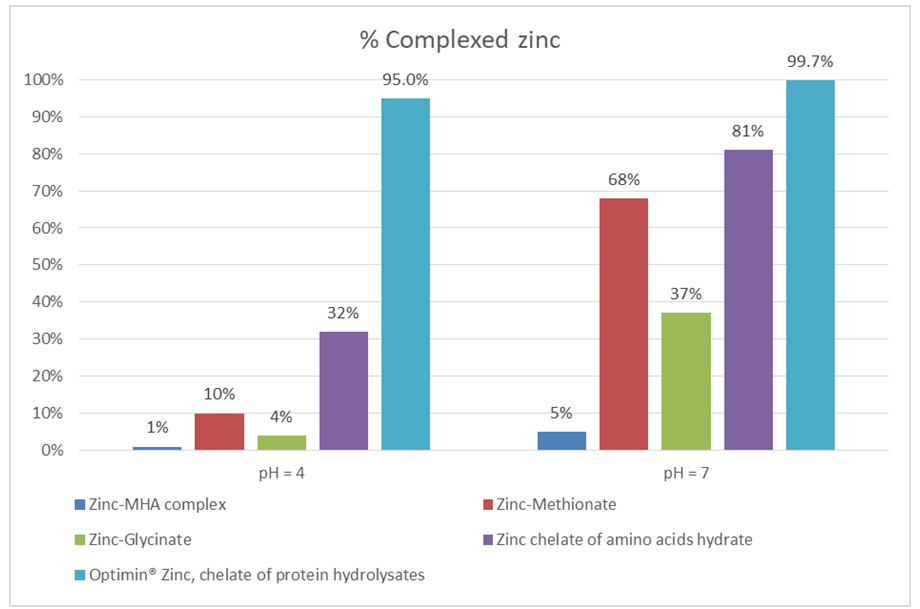 Fig 1 Pet Food Supplement Magazine | InnovaFeed Industrial Symbiosis