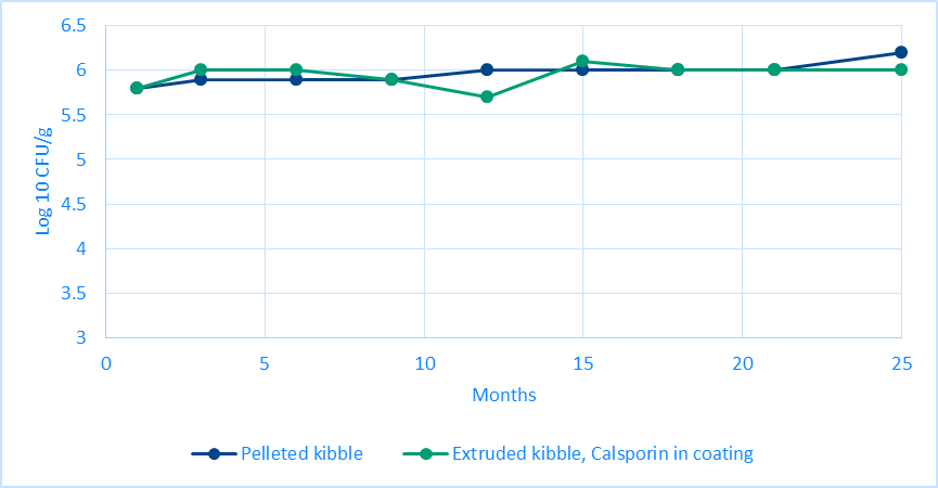 Fig 5 Pet Food Supplement Magazine | InnovaFeed Industrial Symbiosis