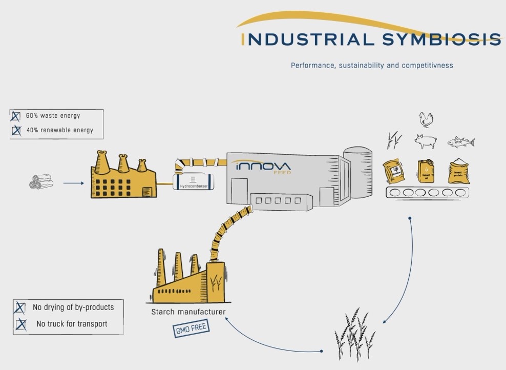 Pet Food Supplement Magazine | InnovaFeed Industrial Symbiosis Pet Food Supplement Magazine | InnovaFeed Industrial Symbiosis