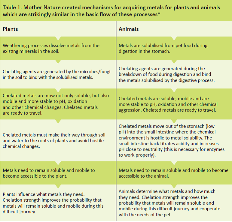 Table 1 Pet Food Supplement Magazine | InnovaFeed Industrial Symbiosis